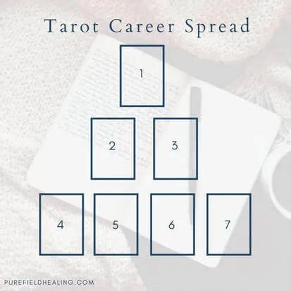 The 8 Most Popular Types of Tarot Spreads .